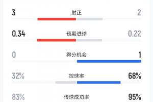 今日WNBA纽约自由人vs达拉斯飞翼低调看直播_今日WNBA纽约自由人vs达拉斯飞翼低调看直播在线观看_免费看直播